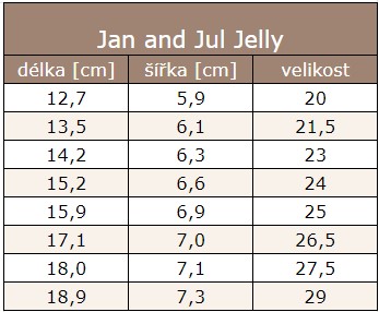 JELLY TABULKA